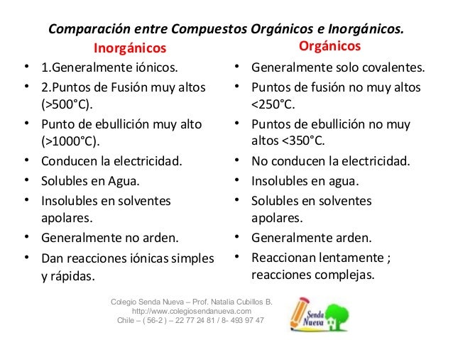 Química orgánicas