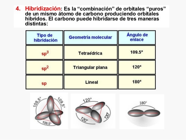 cadenas carbonadas cortas qu 237 mica org 225 nica cadenas carbonadas cortas qu 237 mica org 225 nica