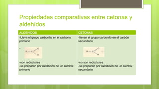 Propiedades comparativas entre cetonas y
aldehídos
ALDEHIDOS CETONAS
-Lleva el grupo carbonilo en el carbono
primario
-
-son reductores
-se preparan por oxidación de un alcohol
primario
-llevan el grupo carbonilo en el carbón
secundario
-no son reductores
-se preparan por oxidación de un alcohol
secundario
 