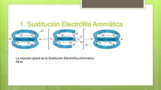 1. Sustitución Electrófila Aromática
La reacción global es la Sustitución Electrofílica Aromática
SEAr
 