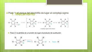 1. Mecanismo Paso 1: el ataque del electrófilo da lugar al complejo sigma
► Paso 2: la pérdida de un protón da lugar al producto de sustitución
 