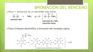 BROMACIÓN DEL BENCENO
 Paso 1: formación de un electrófilo más fuerte.
 Paso 2:Ataque electrofílico y formación del complejo sigma.
 