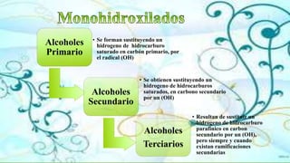 Alcoholes
Primario
• Se forman sustituyendo un
hidrogeno de hidrocarburo
saturado en carbón primario, por
el radical (OH)
Alcoholes
Secundario
• Se obtienen sustituyendo un
hidrogeno de hidrocarburos
saturados, en carbono secundario
por un (OH)
Alcoholes
Terciarios
• Resultan de sustituir un
hidrogeno de hidrocarburo
parafinico en carbon
secundario por un (OH),
pero siempre y cuando
existan ramificaciones
secundarias
 