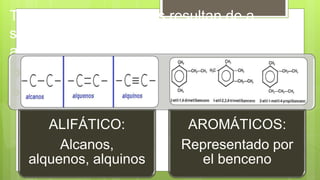 Teóricamente los éteres resultan de a
sustitución de los dos HIDROGENOS del
agua por radicales
ALIFÁTICO
AROMÁTICO
ALIFÁTICO:
Alcanos,
alquenos, alquinos
AROMÁTICOS:
Representado por
el benceno
 