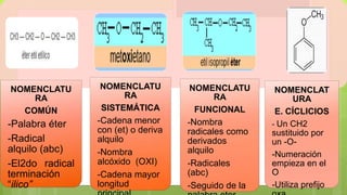 NOMENCLATU
RA
COMÚN
-Palabra éter
-Radical
alquilo (abc)
-El2do radical
terminación
“ilico”
NOMENCLATU
RA
SISTEMÁTICA
-Cadena menor
con (et) o deriva
alquilo
-Nombra
alcóxido (OXI)
-Cadena mayor
longitud
NOMENCLATU
RA
FUNCIONAL
-Nombra
radicales como
derivados
alquilo
-Radicales
(abc)
-Seguido de la
NOMENCLAT
URA
E. CÍCLICIOS
- Un CH2
sustituido por
un -O-
-Numeración
empieza en el
O
-Utiliza prefijo
 
