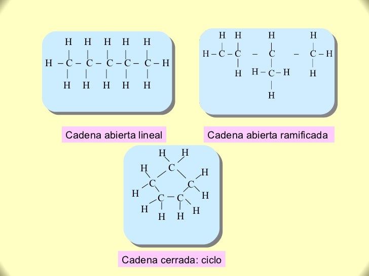 cadenas de carbono quimica organica qu 237 mica org 225 nica carbono cadenas de carbono quimica organica qu 237 mica org 225 nica carbono