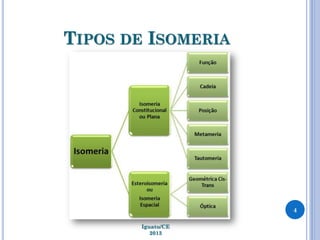 TIPOS DE ISOMERIA
4
Iguatu/CE
2013
 