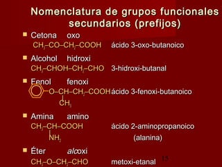 15
Nomenclatura de grupos funcionalesNomenclatura de grupos funcionales
secundarios (prefijos)secundarios (prefijos)
 CetonaCetona oxooxo
CHCH33–CO–CH–CO–CH22–COOH–COOH ácido 3-oxo-butanoicoácido 3-oxo-butanoico
 AlcoholAlcohol hidroxihidroxi
CHCH33–CHOH–CH–CHOH–CH22–CHO–CHO 3-hidroxi-butanal3-hidroxi-butanal
 FenolFenol fenoxifenoxi
O–CH–CHO–CH–CH22–COOH–COOHácido 3-fenoxi-butanoicoácido 3-fenoxi-butanoico
||
CHCH33
 AminaAmina aminoamino
CHCH33–CH–COOH–CH–COOH ácido 2-aminopropanoicoácido 2-aminopropanoico
||
NHNH22 (alanina)(alanina)
 ÉterÉter alcalcoxioxi
CHCH33–O–CH–O–CH22–CHO–CHO metoxi-etanalmetoxi-etanal
 