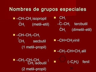 20
Nombres de grupos especialesNombres de grupos especiales
 ––CH–CHCH–CH33 isopropilisopropil
||
CHCH33 (metil–etil)(metil–etil)
 ––CH–CHCH–CH22–CH–CH33
||
CHCH33 secbutilsecbutil
(1 metil–propil)(1 metil–propil)
 ––CHCH22–CH–CH–CH–CH33 ||
CHCH33 isobutilisobutil
(2 metil–propil)(2 metil–propil)
 CHCH33
||
–C–CH–C–CH33 tercbutiltercbutil
||
CHCH33 (dimetil–etil)(dimetil–etil)
 ––CH=CHCH=CH22vinilvinil
 ––CHCH22–CH=CH–CH=CH22 alilalil
 (–C(–C66HH55)) fenilfenil
 