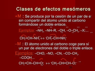 26
Clases de efectos mesómerosClases de efectos mesómeros
++MM :: Se produce por la cesión de un par de eSe produce por la cesión de un par de e––
sin compartir del átomo unido al carbonosin compartir del átomo unido al carbono
formándose un doble enlace.formándose un doble enlace.
·· ·· ·· ···· ·· ·· ·· ····
EjemplosEjemplos:: –NH–NH22, –NH–R, –OH, –O–CH, –NH–R, –OH, –O–CH33, –X, –X::......
·· ·· ···· ·· ··
···· ····CHCH22=CH–NH=CH–NH22 ↔↔ ––
CHCH22–CH=NH–CH=NH22
++
––MM :: El átomo unido al carbono coge para síEl átomo unido al carbono coge para sí
un par de electrones del doble o triple enlace.un par de electrones del doble o triple enlace.
EjemplosEjemplos:: –CHO, –NO, –CN, –CO–CH–CHO, –NO, –CN, –CO–CH33,,
–COOH...–COOH...
····CHCH22=CH–CH=O=CH–CH=O:: ↔↔ ++
CHCH22–CH=CH–O–CH=CH–O::––
····
 