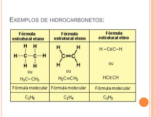 EXEMPLOS DE HIDROCARBONETOS:
 