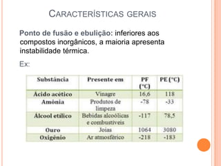 CARACTERÍSTICAS GERAIS
Ponto de fusão e ebulição: inferiores aos
compostos inorgânicos, a maioria apresenta
instabilidade térmica.
Ex:
 