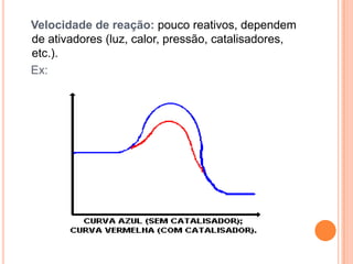 Velocidade de reação: pouco reativos, dependem
de ativadores (luz, calor, pressão, catalisadores,
etc.).
Ex:
 