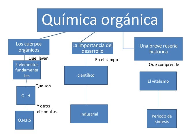 Química orgánica