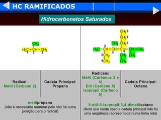 HC RAMIFICADOS
                     Hidrocarbonetos Saturados




                                                    Radicais:
                                              Metil (Carbonos 3 e
     Radical:          Cadeia Principal:                4)              Cadeia Principal:
Metil (Carbono 2)         Propano               Etil (Carbono 5)            Octano
                                              Isopropil (Carbono
                                                        5)

              metilpropano
                                                 5-etil-5-isopropil-3,4-dimetil octano
(não é necessário numerar pois não há outra
                                              (Note que neste caso a cadeia principal não foi
          posição para o radical)
                                               uma seqüência representada numa linha reta)
 