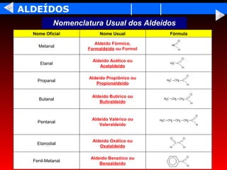 ALDEÍDOS
              Nomenclatura Usual dos Aldeídos
  Nome Oficial             Nome Usual                                        Fórmula

                         Aldeído Fórmico,
    Metanal
                      Formaldeído ou Formol

                        Aldeído Acético ou
     Etanal
                           Acetaldeído

                       Aldeído Propiônico ou
    Propanal
                          Propionaldeído


    Butanal
                        Aldeído Butírico ou
                           Butiraldeído                                                                                                

                                                                                                       




                        Aldeído Valérico ou
    Pentanal
                           Valeraldeído


                        Aldeído Oxálico ou
    Etanodial
                           Oxalaldeído

                       Aldeído Benzóico ou
  Fenil-Metanal
                           Benzaldeído
 