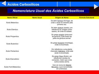 Ácidos Carboxílicos
          Nomenclatura Usual dos Ácidos Carboxílicos
    Nome Oficial        Nome Usual        Origem do Nome              Fórmula Estrutural
                                     Do latim formica (formiga), de
  Ácido Metanóico                    onde o ácido foi extraído pela
                                             primeira vez.
                                     Do latim acetum (azedo), em
   Ácido Etanóico                    referência ao vinagre (vinho
                                     azedo), de onde foi isolado.
                                      Do grego propion (precursor
  Ácido Propanóico                    da gordura). Este ácido faz
                                       parte da gordura animal.

                                     Do grego boutyron (manteiga),
  Ácido Butanóico
                                          onde é encontrado.

                                      Em referência a uma planta
  Ácido Pentanóico                   chamada Valeriana, onde este
                                         ácido é encontrado.

                                      Do grego Oxys (Ácido), em
                                        referência a acidez do
 Ácido Etanodióico
                                      composto, maior que a dos
                                         outros ácidos acima.

                                       Vem do nome do Aldeído
Ácido Fenil-Metanóico                 Benzóico, que é encontrado
                                           em amêndoas.
 