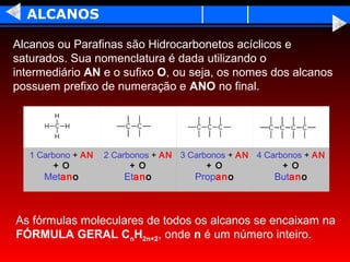 ALCANOS

Alcanos ou Parafinas são Hidrocarbonetos acíclicos e
saturados. Sua nomenclatura é dada utilizando o
intermediário AN e o sufixo O, ou seja, os nomes dos alcanos
possuem prefixo de numeração e ANO no final.




   1 Carbono + AN   2 Carbonos + AN 3 Carbonos + AN 4 Carbonos + AN
         + O              + O             + O             + O
      Metano            Etano          Propano          Butano



As fórmulas moleculares de todos os alcanos se encaixam na
FÓRMULA GERAL CnH2n+2, onde n é um número inteiro.
 