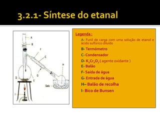 Legenda :
  A- Funil de carga com uma solução de etanol e
  ácido sulfúrico diluído
  B- Termómetro
  C- Condensador
  D- K2Cr2O7 ( agente oxidante )
  E- Balão
  F- Saída de água
  G- Entrada de água
  H– Balão de recolha
  I- Bico de Bunsen
 