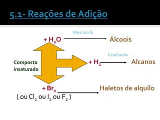 Meio ácido
             + H2O                        Álcoois

                                         Catalisador
Composto                         + H2                  Alcanos
insaturado


           + Br2                       Haletos de alquilo
 ( ou Cl2 ou I2 ou F2 )
 