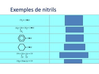 Exemples de nitrils