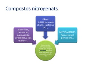 Compostosnitrogenats