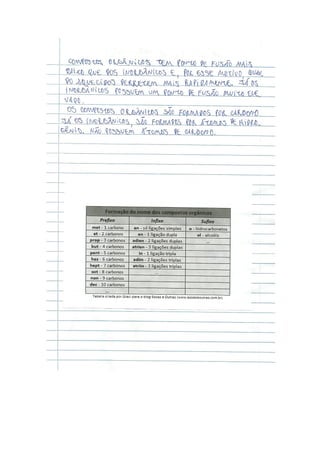 Química Prática Aula 14_Diferenças entre Compostos Orgânicos e Inorgânicos 