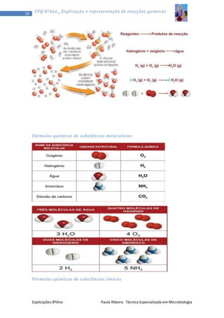 10

CFQ 8ºAno__Explicação e representação de reacções químicas

Fórmulas químicas de substâncias moleculares

Fórmulas químicas de substâncias iónicas

Explicações 8ºAno

Paula Ribeiro Técnica Especializada em Microbiologia

 