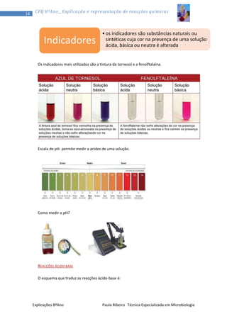 14

CFQ 8ºAno__Explicação e representação de reacções químicas

Indicadores

• os indicadores são substâncias naturais ou
sintéticas cuja cor na presença de uma solução
ácida, básica ou neutra é alterada

Os indicadores mais utilizados são a tintura de tornesol e a fenolftalaína.

Escala de pH- permite medir a acidez de uma solução.

Como medir o pH?

REACÇÕES ÁCIDO BASE
O esquema que traduz as reacções ácido-base é:

Explicações 8ºAno

Paula Ribeiro Técnica Especializada em Microbiologia

 