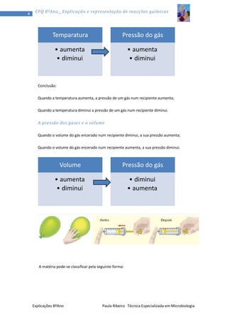 4

CFQ 8ºAno__Explicação e representação de reacções químicas

Temparatura

Pressão do gás

• aumenta
• diminui

• aumenta
• diminui

Conclusão:
Quando a temperatura aumenta, a pressão de um gás num recipiente aumenta;
Quando a temperatura diminui a pressão de um gás num recipiente diminui.

A pressão dos gases e o volume
Quando o volume do gás encerado num recipiente diminui, a sua pressão aumenta;
Quando o volume do gás encerado num recipiente aumenta, a sua pressão diminui.

Volume

Pressão do gás

• aumenta
• diminui

• diminui
• aumenta

A matéria pode-se classificar pela seguinte forma:

Explicações 8ºAno

Paula Ribeiro Técnica Especializada em Microbiologia

 