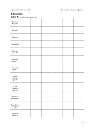 Química Geral Experimental Propriedades de Reagentes Químicos 
6. Resultados 
Tabela 2.1: Análise dos reagentes 
Nome do Reagente 
Fórmula 
Empresa 
Estado Físico 
Ponto de Fusão (°C) 
Ponto de Ebulição (°C) 
Densidade (g/cm3) 
Massa Molecular (g/mol) 
% das principais impurezas 
Riscos de Manipulação 
Preço de 1L ou 1kg ($) 
Forma de Descarte 
19  