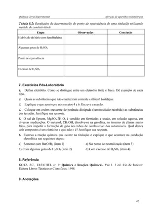 Química Geral Experimental Aferição de aparelhos volumétricos 
Tabela 8.2: Resultados da determinação do ponto de equivalência de uma titulação utilizando medida de condutividade 
Etapa 
Observações 
Conclusão 
Hidróxido de bário com fenolftaleína 
Algumas gotas de H2SO4 
Ponto de equivalência 
Excesso de H2SO4 
7. Exercícios Pós-Laboratório 
1. Defina eletrólito. Como se distingue entre um eletrólito forte e fraco. Dê exemplo de cada tipo. 
2. Quais as substãncias que não conduziram corrente elétrica? Justifique. 
3. Explique o que aconteceu nos ensaios 4 a 6. Escreva a reação. 
4. Coloque em ordem crescente de potência dissipada (luminosidade recebida) as substâncias dos testadas. Justifique sua resposta. 
5. O sal de Epsom, MgSO4.7H2O, é vendido em farmácias e usado, em solução aquosa, em diversas medicações. O metanol, CH3OH, dissolve-se na gasolina, no inverno de climas muito frios, para impedir a formação de gelo nos tubos de combustível dos automóveis. Qual destes dois compostos é um eletrólito e qual não o é? Justifique sua resposta. 
6. Escreva a reação química que ocorre na titulação e explique o que acontece na condução eletrolítica nas seguintes etapas: 
a) Somente com Ba(OH)2 (item 1) c) No ponto de neutralização (item 3) 
b) Com algumas gotas de H2SO4 (item 2) d) Com excesso de H2SO4 (item 4). 
8. Referência 
KOTZ, J.C., TREICHEL Jr, P. Química e Reações Químicas. Vol 1. 3 ed. Rio de Janeiro: Editora Livros Técnicos e Científicos, 1998. 
9. Anotações 
42  