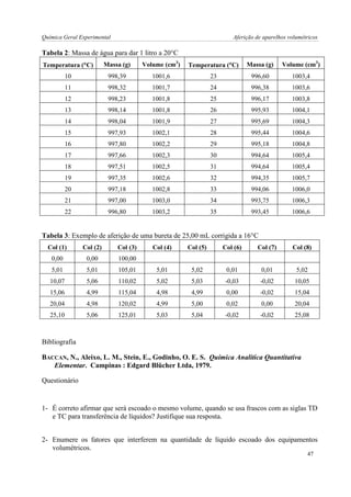 Química Geral Experimental Aferição de aparelhos volumétricos 
Tabela 2: Massa de água para dar 1 litro a 20C 
Temperatura (C) 
Massa (g) 
Volume (cm3) 
Temperatura (C) 
Massa (g) 
Volume (cm3) 
10 
998,39 
1001,6 
23 
996,60 
1003,4 
11 
998,32 
1001,7 
24 
996,38 
1003,6 
12 
998,23 
1001,8 
25 
996,17 
1003,8 
13 
998,14 
1001,8 
26 
995,93 
1004,1 
14 
998,04 
1001,9 
27 
995,69 
1004,3 
15 
997,93 
1002,1 
28 
995,44 
1004,6 
16 
997,80 
1002,2 
29 
995,18 
1004,8 
17 
997,66 
1002,3 
30 
994,64 
1005,4 
18 
997,51 
1002,5 
31 
994,64 
1005,4 
19 
997,35 
1002,6 
32 
994,35 
1005,7 
20 
997,18 
1002,8 
33 
994,06 
1006,0 
21 
997,00 
1003,0 
34 
993,75 
1006,3 
22 
996,80 
1003,2 
35 
993,45 
1006,6 
Tabela 3: Exemplo de aferição de uma bureta de 25,00 mL corrigida a 16C 
Col (1) 
Col (2) 
Col (3) 
Col (4) 
Col (5) 
Col (6) 
Col (7) 
Col (8) 
0,00 
0,00 
100,00 
5,01 
5,01 
105,01 
5,01 
5,02 
0,01 
0,01 
5,02 
10,07 
5,06 
110,02 
5,02 
5,03 
-0,03 
-0,02 
10,05 
15,06 
4,99 
115,04 
4,98 
4,99 
0,00 
-0,02 
15,04 
20,04 
4,98 
120,02 
4,99 
5,00 
0,02 
0,00 
20,04 
25,10 
5,06 
125,01 
5,03 
5,04 
-0,02 
-0,02 
25,08 
Bibliografia 
BACCAN, N., Aleixo, L. M., Stein, E., Godinho, O. E. S. Química Analítica Quantitativa Elementar. Campinas : Edgard Blücher Ltda, 1979. 
Questionário 
1- É correto afirmar que será escoado o mesmo volume, quando se usa frascos com as siglas TD e TC para transferência de líquidos? Justifique sua resposta. 
2- Enumere os fatores que interferem na quantidade de líquido escoado dos equipamentos volumétricos. 
47  