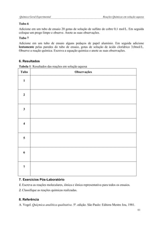 Química Geral Experimental Reações Químicas em solução aquosa 
Tubo 6 
Adicione em um tubo de ensaio 20 gotas de solução de sulfato de cobre 0,1 mol/L. Em seguida coloque um prego limpo e observe. Anote as suas observações. 
Tubo 7 
Adicione em um tubo de ensaio alguns pedaços de papel alumínio. Em seguida adicione lentamente pelas paredes do tubo de ensaio, gotas de solução de ácido clorídrico 3,0mol/L. Observe a reação química. Escreva a equação química e anote as suas observações. 
6. Resultados 
Tabela 1: Resultados das reações em solução aquosa 
Tubo 
Observações 
1 
2 
3 
4 
5 
6 
7 
7. Exercícios Pós-Laboratório 
1. Escreva as reações moleculares, iônica e iônica representativa para todos os ensaios. 
2. Classifique as reações químicas realizadas. 
8. Referência 
A. Vogel. Quíçmica analítica qualitativa. 5ª. edição. São Paulo: Editora Mestre Jou, 1981. 
61  
