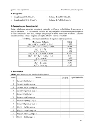 Química Geral Experimental Procedimentos gerais de segurança 
4. Reagentes 
 Solução de ZnSO4 0,1mol/L 
 Solução de CuSO4 0,1mol/L 
 Solução de Fe(NO3)3 0,1mol/L 
 Solução de AgNO3 0,1mol/L 
5. Procedimento Experimental 
Dada a tabela dos potenciais normais de oxidação, verifique a probabilidade de ocorrerem as reações da tabela 12.2, calculando o valor de E. Faça na prática estas reações para comprovar as suas conclusões. Para isso, coloque um pedaço de metal num tubo de ensaio. Adicione cuidadosamente a solução reagente sem agitar. Observe e anote o resultado. 
Tabela 12.1.: Potenciais de redução de algumas espécies químicas 
Reações de Redução 
E (V) 
NO3- + 4H+ + 3 e- NO + 2H2O 
+ 0,96 
NO3- + 3H+ + 2 e- HNO2 + H2O 
+0,94 
Ag+ + e- Ag 
+ 0,80 
Cu2+ + 2 e- Cu 
+ 0,34 
SO42- + 4H+ 2 e- SO2 + 2H2O 
0,20V 
SO42- + 4H+ 2 e- H2SO3 + H2O 
0,71 
2H+ + 2 e- H2 
0,00 
Fe2+ + 2 e-Fe 
- 0,44 
Zn2+ + 2e- Zn 
- 0,76 
Mg2+ + 2 e- Mg 
- 2,37 
6. Resultados 
Tabela 12.2: Resultados das reações de óxido-redução 
Tubo 
Reação 
E (V) 
Espontaneidade 
1 
Cu (s) + ZnSO4 (aq)  
2 
Cu (s) + AgNO3 (aq)  
3 
Cu (s) + Fe(NO3)3 (aq)  
4 
Cu (s) + Mg(NO3)2 (aq)  
5 
Zn (s) + CuSO4 (aq)  
6 
Zn (s) + AgNO3 (aq)  
7 
Zn (s) + Fe(NO3)3 (aq)  
8 
Zn (s) + Mg(NO3)2 (aq)  
9 
Mg (s) + CuSO4 (aq)  
10 
Mg (s) + AgNO3 (aq)  
11 
Mg (s)+ Fe(NO3)3 (aq)  
12 
Mg (s) + ZnSO4 (aq)  
67  