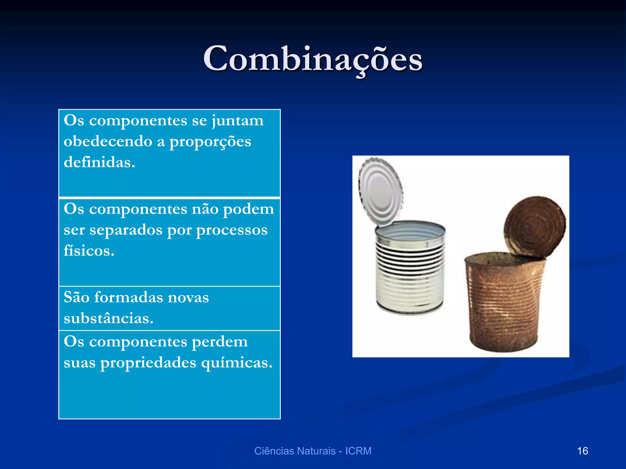 Combinações
Os componentes se juntam
obedecendo a proporções
definidas.
Os componentes não podem
ser separados por processos
físicos.
São formadas novas
substâncias.
Os componentes perdem
suas propriedades químicas.
Ciências Naturais - ICRM 16
 