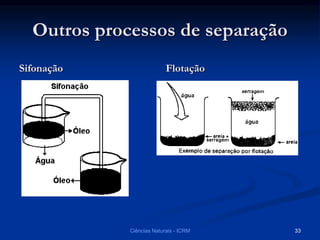 Outros processos de separação
Sifonação Flotação
Ciências Naturais - ICRM 33
 