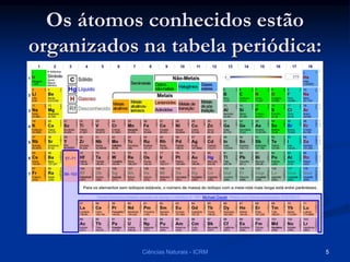Os átomos conhecidos estão
organizados na tabela periódica:
Ciências Naturais - ICRM 5
 