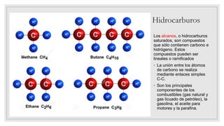 Hidrocarburos
Los alcanos, o hidrocarburos
saturados, son compuestos
que sólo contienen carbono e
hidrógeno. Estos
compuestos pueden ser
lineales o ramificados
◦ La unión entre los átomos
de carbono se realiza
mediante enlaces simples
C-C.
◦ Son los principales
componentes de los
combustibles (gas natural y
gas licuado de petróleo), la
gasolina, el aceite para
motores y la parafina.
 