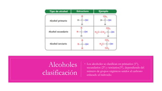 Alcoholes
clasificación
◦ Los alcoholes se clasifican en primarios (1º),
secundarios (2º) y terciarios(3º), dependiendo del
número de grupos orgánicos unidos al carbono
enlazado al hidroxilo.
 
