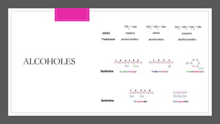 ALCOHOLES
 