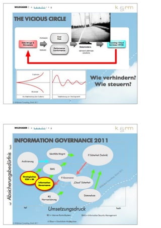 qumram Daten sind wie Wasser