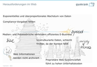 Herausforderungen im Web



Exponentielles und überproportionales Wachstum von Daten

Compliance-Vorgaben fehlen




Medien- und Prozessbrüche verhindern effizientes E-Business

                                            Unstrutkurierte Daten, schlecht
                                            findbar, da der Kontext fehlt



                        Web Informationen
                        werden nicht archiviert
                                                    Proprietäre Web-Systemvielfalt
                                                    führt zu hohen Unterhaltskosten
© qumram AG - Seite 6
 
