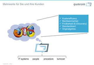 Mehrwerte für Sie und Ihre Kunden




                                                            !    Kosteneffizienz
                                                            !    Rechtssicherheit
                                                            !    Findbarkeit (E-Discovery)
                                                            !    Standardisiert
                                                            !    Originalgetreu




                        IT systems   people   procedure   turnover

© qumram AG - Seite 9
 