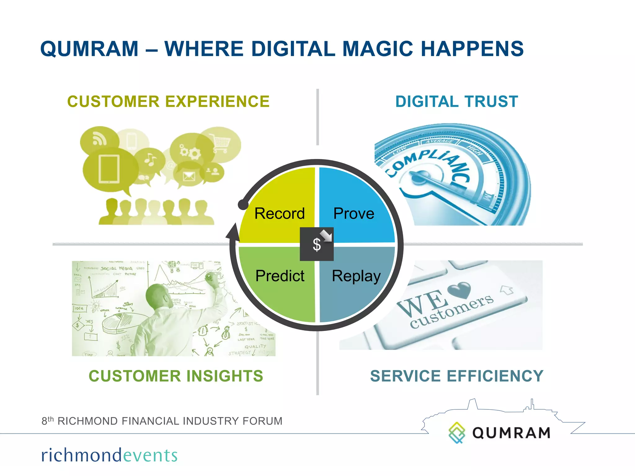 8th RICHMOND FINANCIAL INDUSTRY FORUM
QUMRAM – WHERE DIGITAL MAGIC HAPPENS
Record Prove
Predict Replay
$
CUSTOMER EXPERIENCE DIGITAL TRUST
SERVICE EFFICIENCYCUSTOMER INSIGHTS
 
