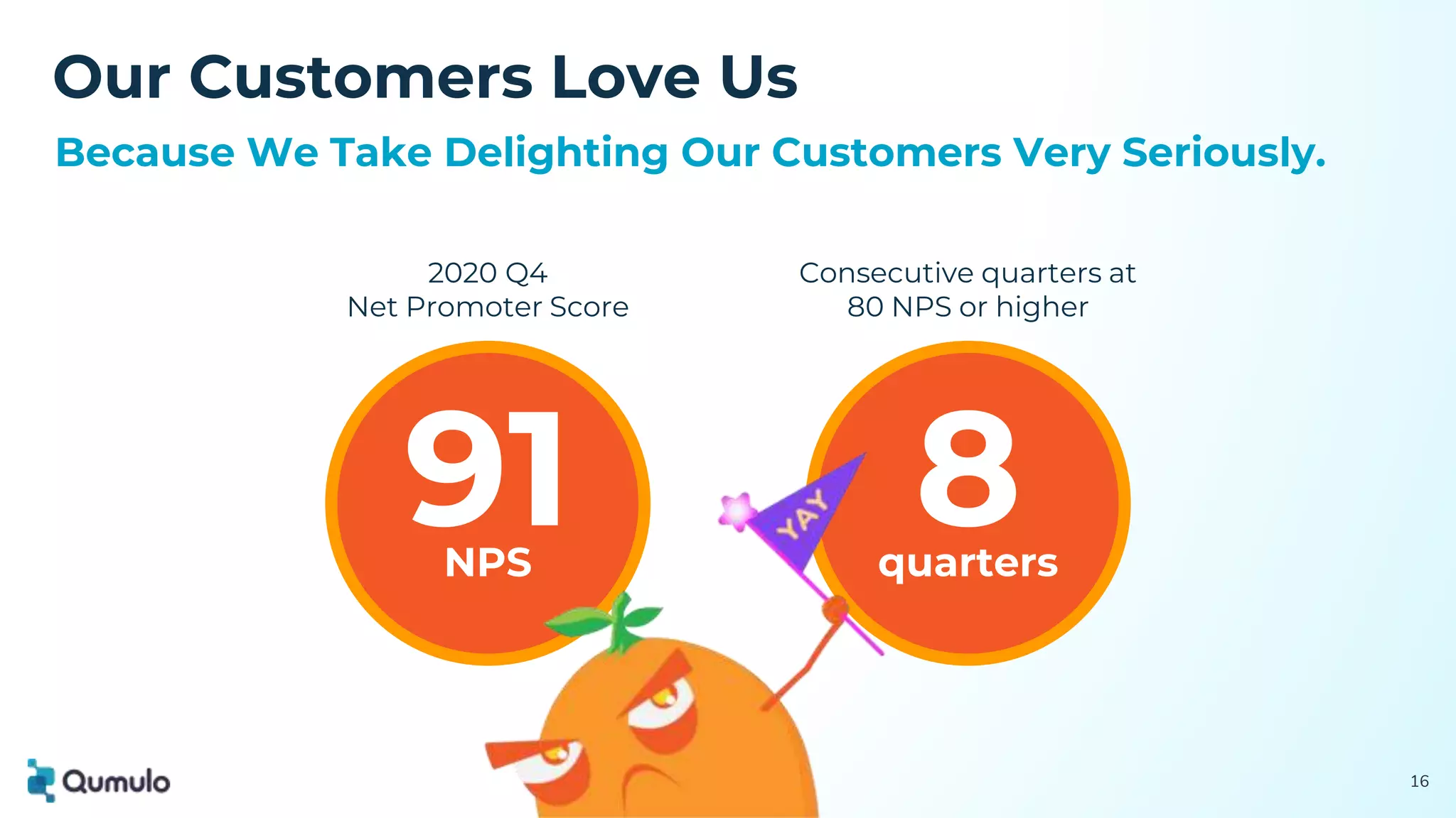Our Customers Love Us
16
Because We Take Delighting Our Customers Very Seriously.
Consecutive quarters at
80 NPS or higher
8
quarters
2020 Q4
Net Promoter Score
91
NPS
 