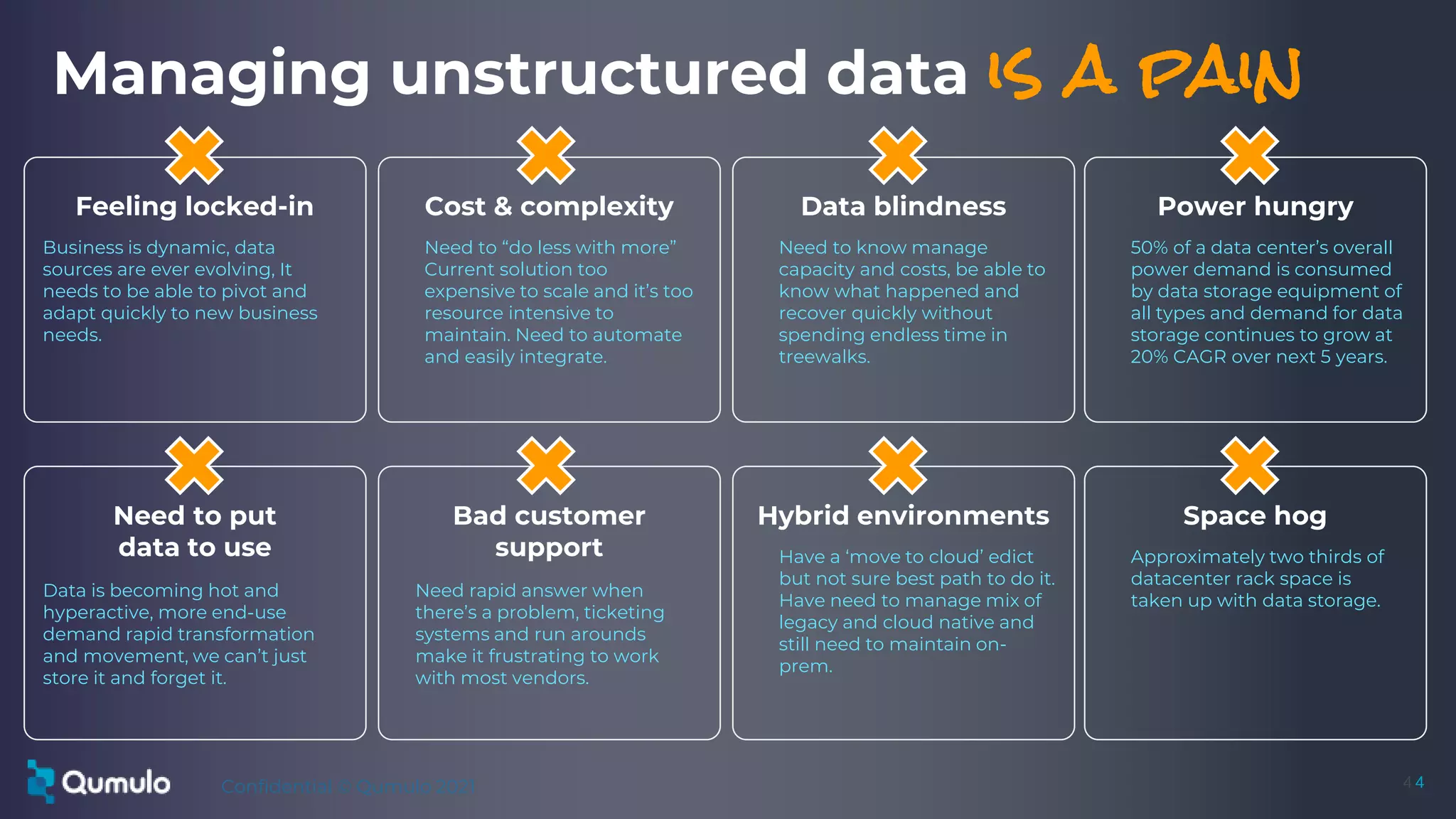 Confidential © Qumulo 2021
Confidential © Qumulo 2021 44
Hybrid environments
Have a ‘move to cloud’ edict
but not sure best path to do it.
Have need to manage mix of
legacy and cloud native and
still need to maintain on-
prem.
Need to put
data to use
Data is becoming hot and
hyperactive, more end-use
demand rapid transformation
and movement, we can’t just
store it and forget it.
Cost & complexity
Need to “do less with more”
Current solution too
expensive to scale and it’s too
resource intensive to
maintain. Need to automate
and easily integrate.
Data blindness
Need to know manage
capacity and costs, be able to
know what happened and
recover quickly without
spending endless time in
treewalks.
Feeling locked-in
Business is dynamic, data
sources are ever evolving, It
needs to be able to pivot and
adapt quickly to new business
needs.
Managing unstructured data is a pain
Bad customer
support
Need rapid answer when
there’s a problem, ticketing
systems and run arounds
make it frustrating to work
with most vendors.
Space hog
Approximately two thirds of
datacenter rack space is
taken up with data storage.
Power hungry
50% of a data center’s overall
power demand is consumed
by data storage equipment of
all types and demand for data
storage continues to grow at
20% CAGR over next 5 years.
 