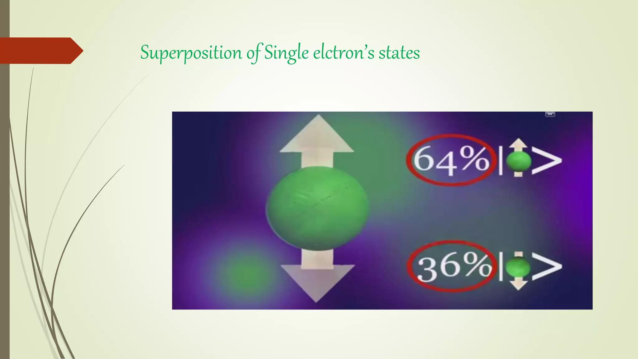 Superposition of Single elctron’s states
 