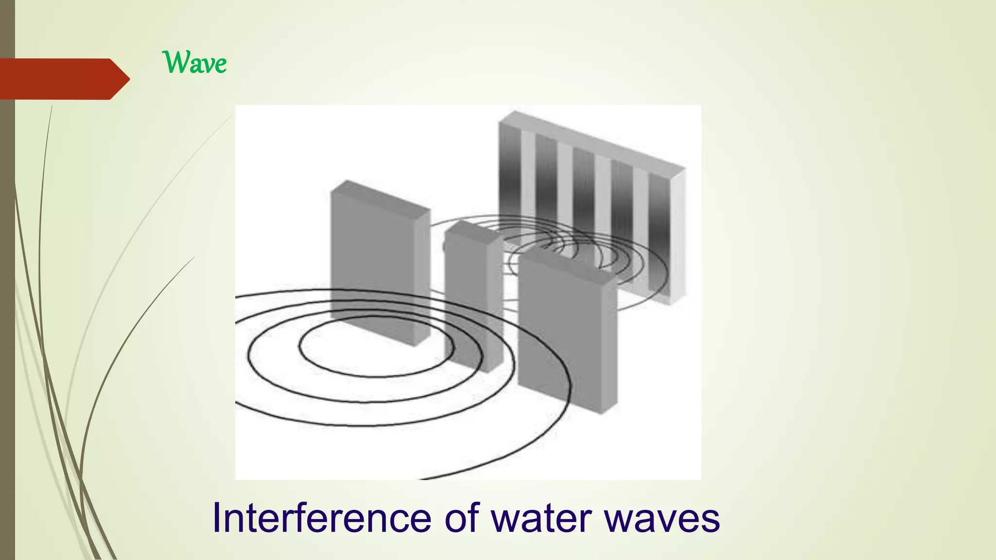 Interference of water waves
Wave
 