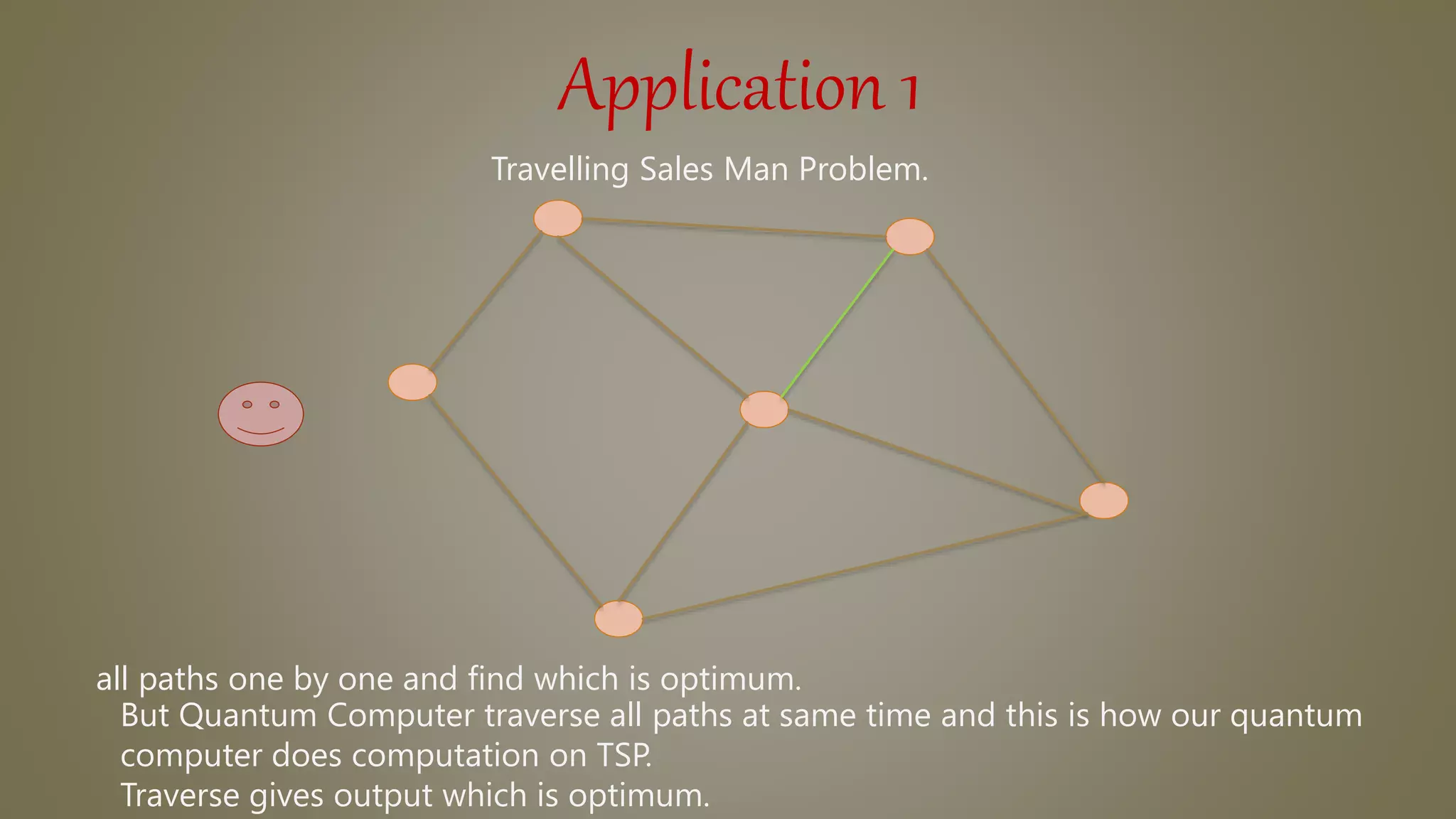 Application 1
all paths one by one and find which is optimum.
But Quantum Computer traverse all paths at same time and this is how our quantum
computer does computation on TSP.
Traverse gives output which is optimum.
Travelling Sales Man Problem.
 